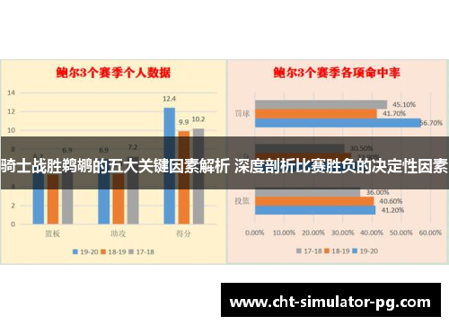 骑士战胜鹈鹕的五大关键因素解析 深度剖析比赛胜负的决定性因素