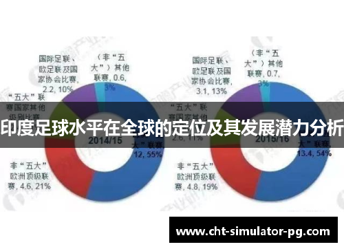 印度足球水平在全球的定位及其发展潜力分析