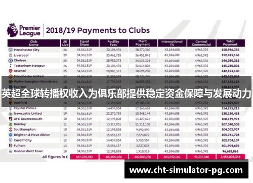 英超全球转播权收入为俱乐部提供稳定资金保障与发展动力