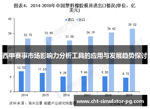 西甲赛事市场影响力分析工具的应用与发展趋势探讨