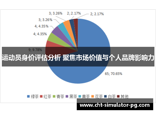 运动员身价评估分析 聚焦市场价值与个人品牌影响力