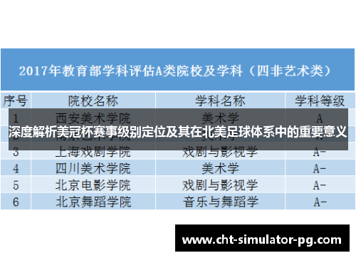 深度解析美冠杯赛事级别定位及其在北美足球体系中的重要意义