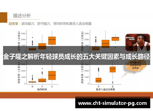 金子隆之解析年轻球员成长的五大关键因素与成长路径
