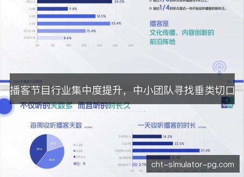 播客节目行业集中度提升，中小团队寻找垂类切口